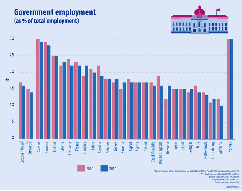 government employment