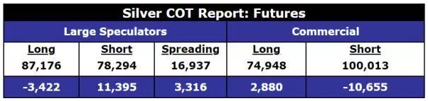 silver futures