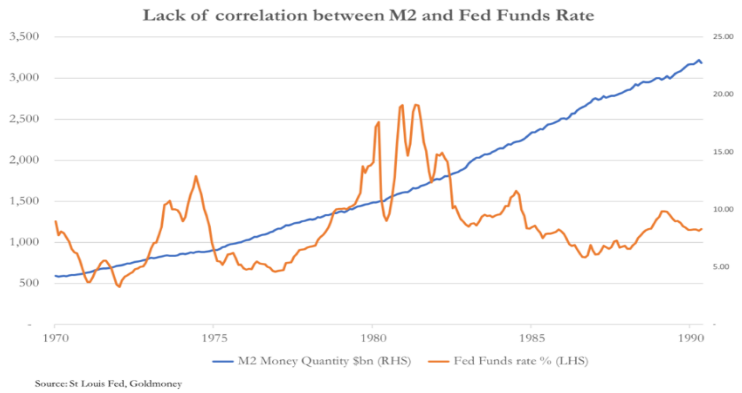 Fed funds rate