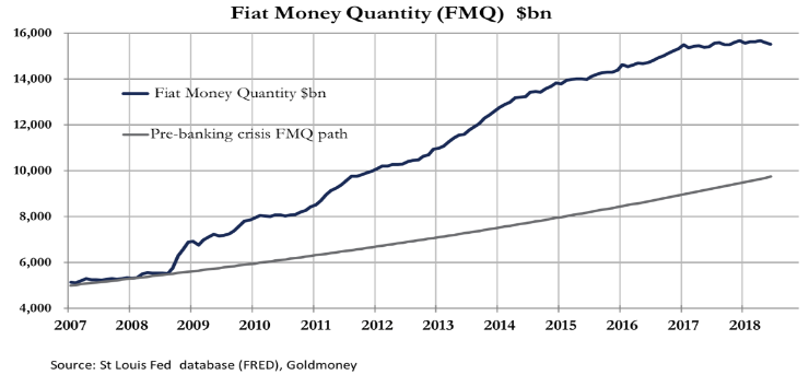 Fiat money