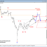 USDCAD Slowing Down, while Gold Ticking Higher – Elliott wave Analysis