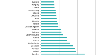 europe gas prices