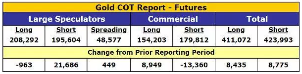 gold report