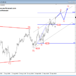 Elliott wave Analysis: Triangle Finished on Crude Oil; More Upside in View