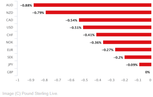 British pound