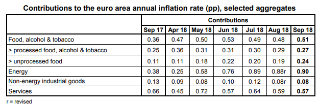 annual inflation rates