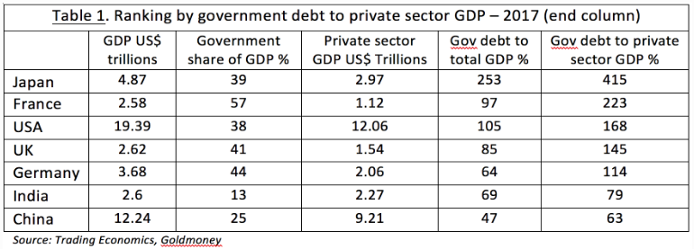 government debt