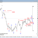 USDCAD and AUDUSD Can Face A Reversal – Elliott wave Analysis