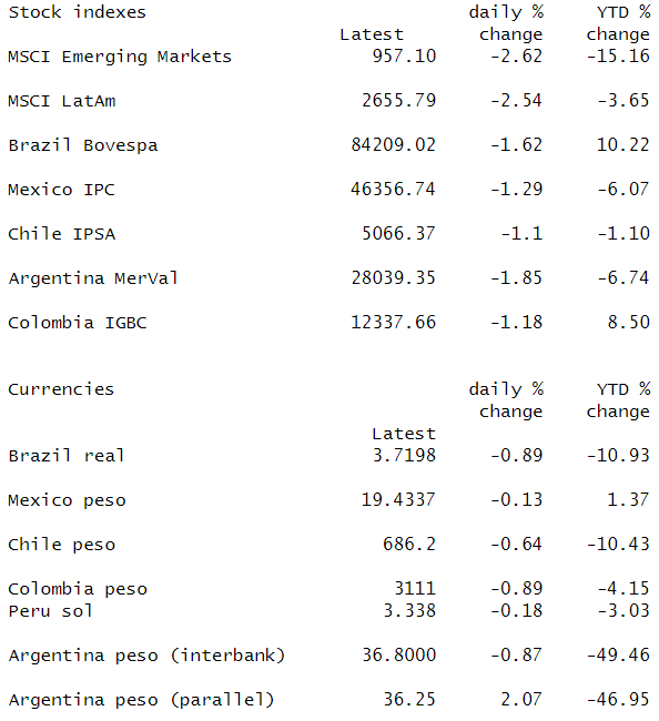 latin america stocks