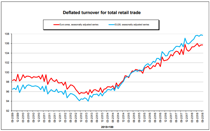 european retail trade