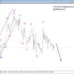 Elliott wave Analysis: EURGBP and USD Index