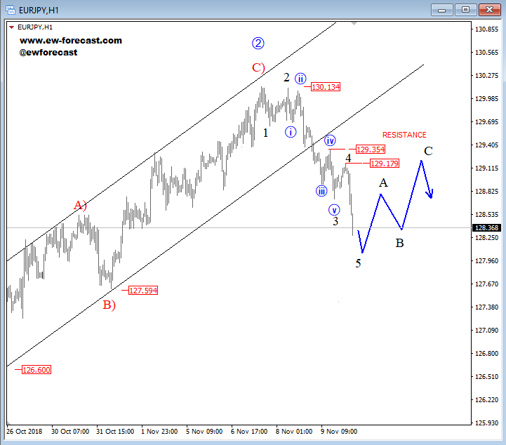 intraday eurjpy intraday eurjpy