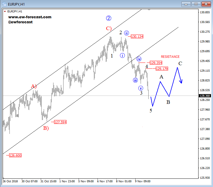 intraday eurjpy