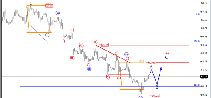 intraday oil