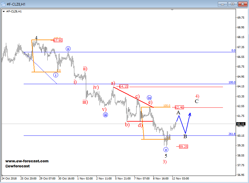 intraday oil intraday oil