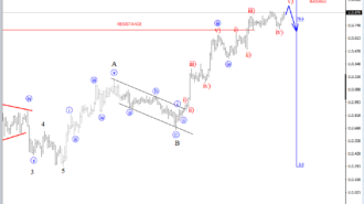 intraday usdjpy