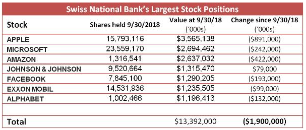 Swiss Bank stocks