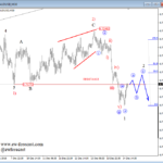 Elliott wave Analysis: Triangle on USDMXN Points Higher, while AUDUSD Turned into a Temporary Correction