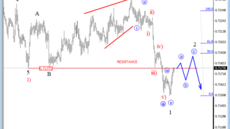 intraday audusd