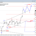 Natural gas and EURGBP Update – Elliott wave Analysis