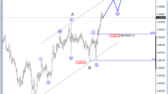 4h gbpnzd jan 18 2019