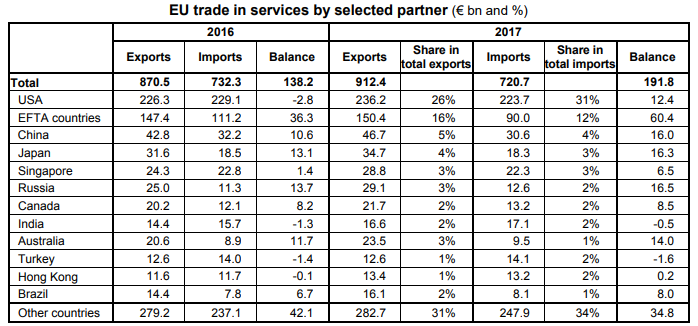 eu partners