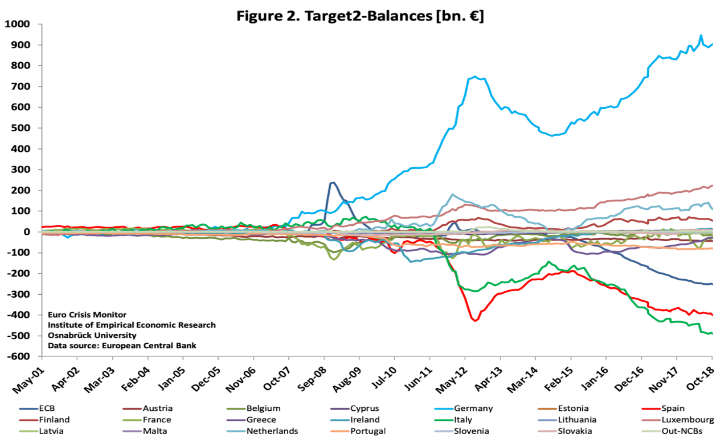 euro crisis monitor