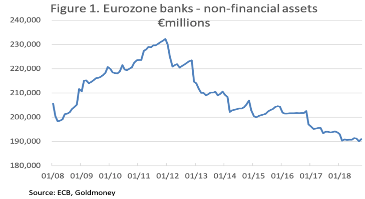 eurozone banks