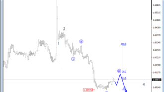 intra-day euraud