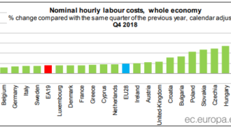 Europe labor costs