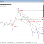 Elliott wave Analysis: USDJPY and GOLD Update