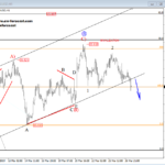 Elliott wave Analysis: GBPUSD and Silver Intra-day Update