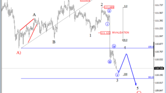 usdjpy 1