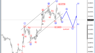 intraday usdmxn