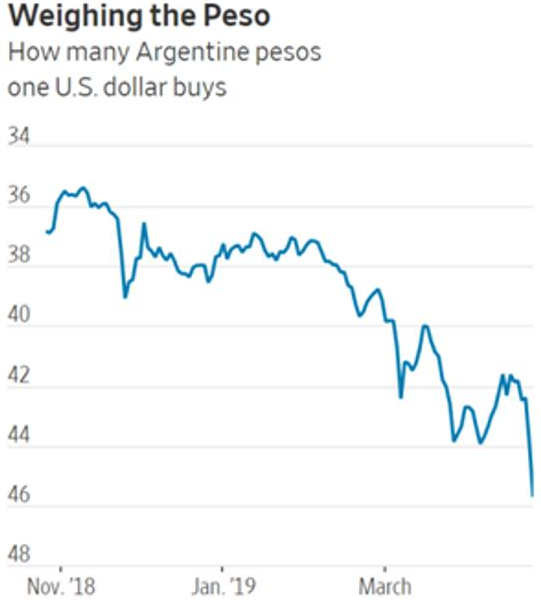 Argentine peso