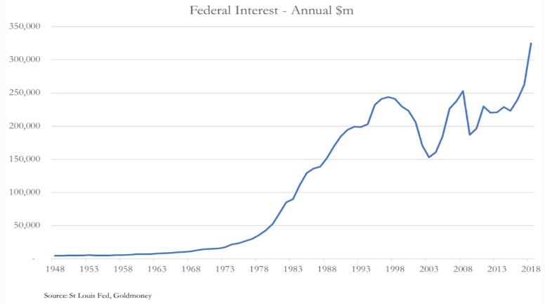 Federal interest