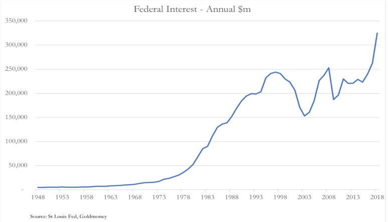 Federal interest