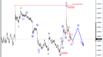 intra-day audnzd