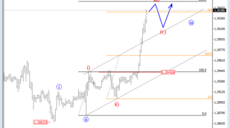 intra gbpusd