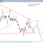 Elliott wave Analysis: Silver Can Be At The End Of A Big Triangle Pattern