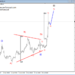 Elliott Wave Analysis: USDCAD, Crude Oil and GOLD Sharp Movements!