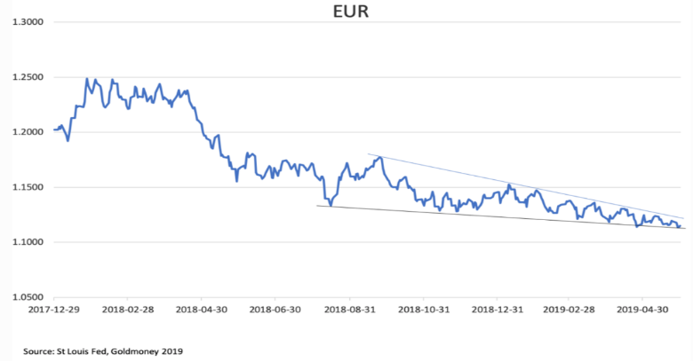 euro inflation