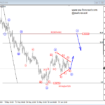 Elliott Wave Analysis: Silver Looking Lower, while GBPNZD In for More Gains!