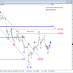 Elliott Wave Analysis: Gold and USDTRY Are Looking Strong!