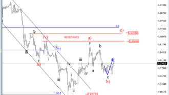 intra-day usdtry