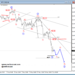 Elliott wave Analysis: NZDUSD Is Recovering Sharply, While Oil Goes With The Bears