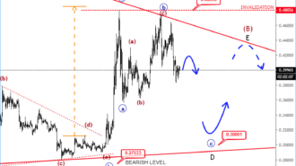 ripple price