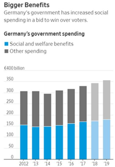 German economy