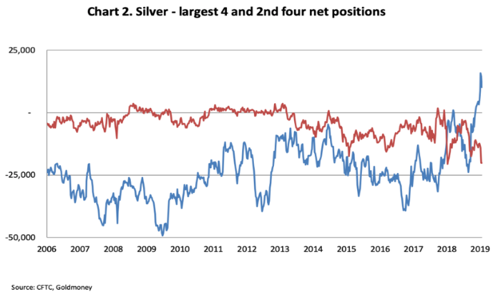 buying silver