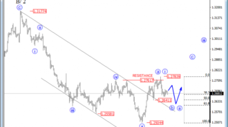 gbpusd 4h